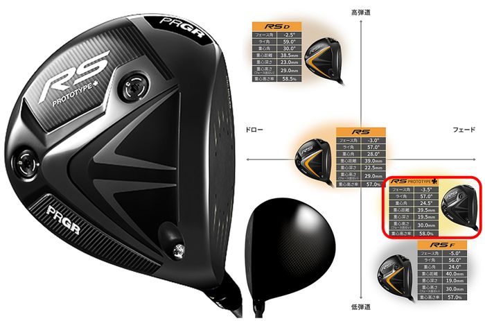 プロギア『RS PROTOTYPE♧』ドライバー、400本の限定デビュー - ゴルフ