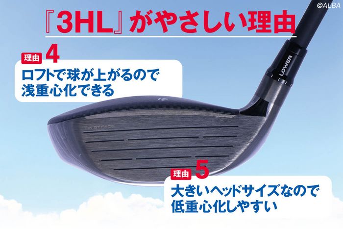 ツアープロでも16.5度の3Wが流行中！ たった1.5度のロフト差で右のミス