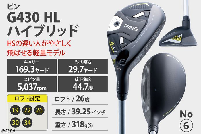 PING G425 ユーティリティ 7番 ピンPING G425 34°ユーティリティ 7U 7