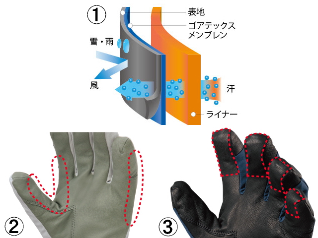 モンベル「2in1 アルパインテック グローブ」23FW – DENALI BLOG