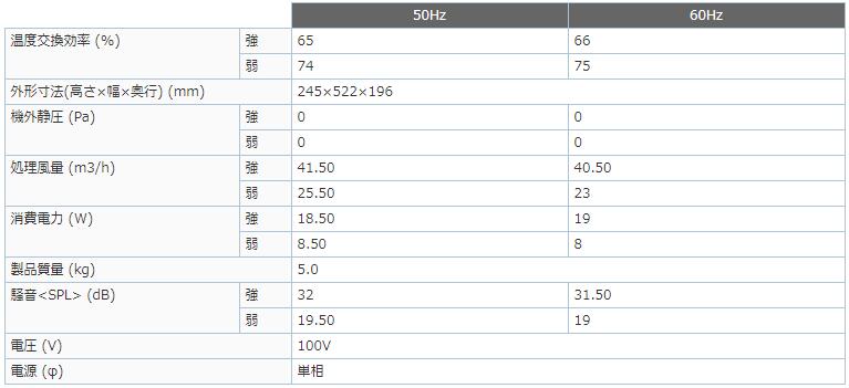 VL-08S3 | 換気扇 | 住宅用 ロスナイ 準寒冷地・温暖地仕様 壁掛1
