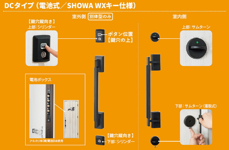 □ ファノーバ FANOVA (eエントリー DCタイプ) □ | The鍵堂