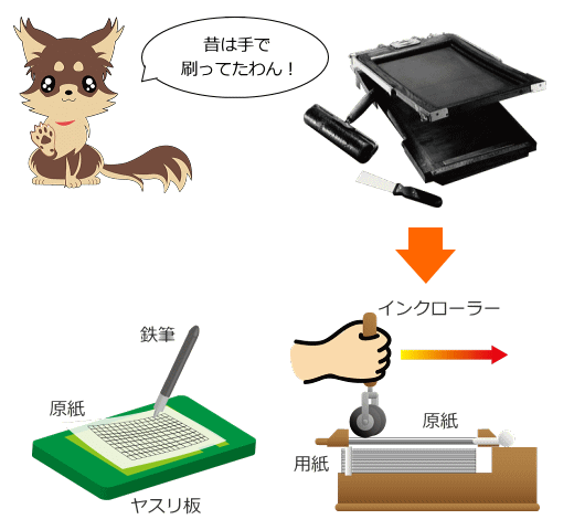 印刷機の歴史を探ろう！ | 探検！ デジタル印刷機 JBMIA