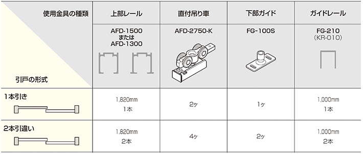 ATOM公式】AFD SYSTEM 直付け吊り車 AFD-2750-K「アトムダイレクト