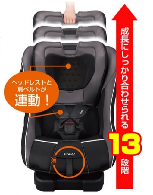 コンビのロングユースチャイルドシート「マルゴット」が口コミで大人気