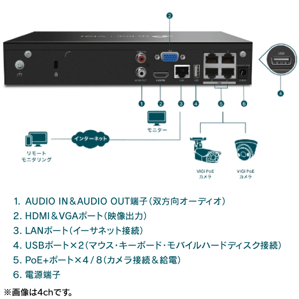TP-LINK】VIGI 4チャンネルPoE+ ネットワークビデオレコーダー VIGI