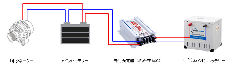 New-Era製 サブバッテリーチャージャー SBC-004（走行充電器