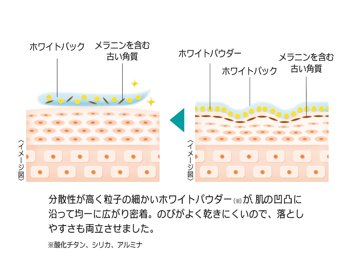 ハルメク 薬用ホワイトパック: ｜ カタログ通販のハルメク