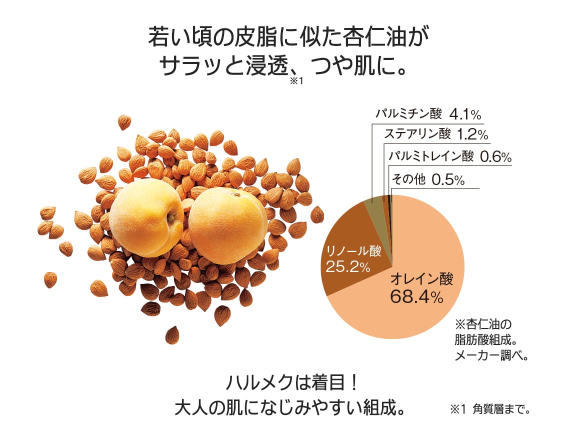 定期おトク便」ハルメク 薬用杏仁オイル 90日コース: ｜ カタログ