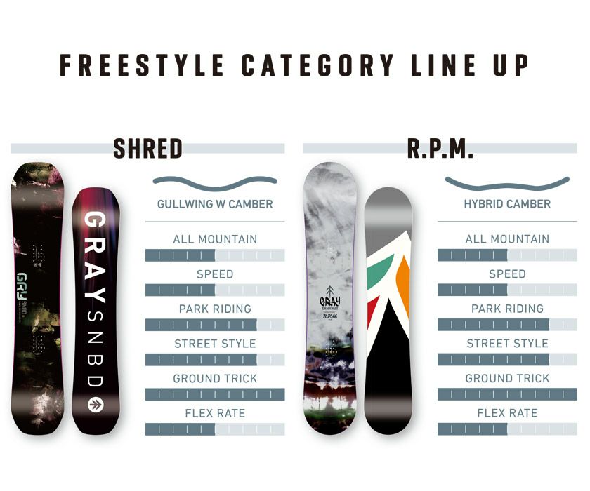 無料ワックスサービス有】24-25 2025 GRAY グレイ SHRED シュレッド