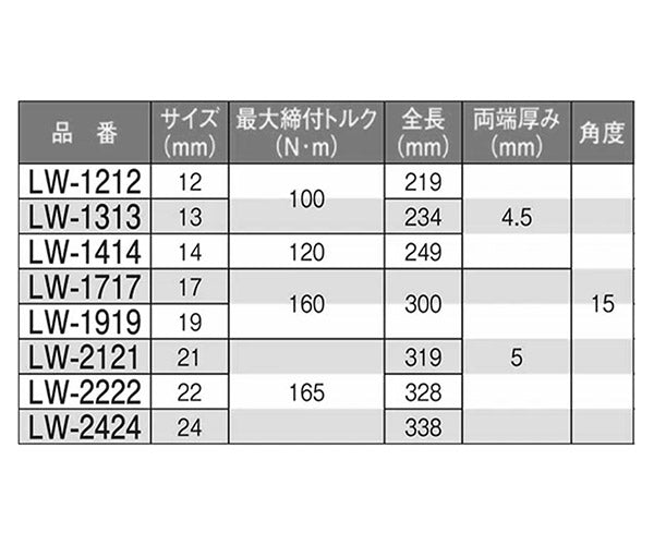 KOTO 6角x12角 極薄めがねレンチ LW-2121 サイズ21mm なめにくい六角