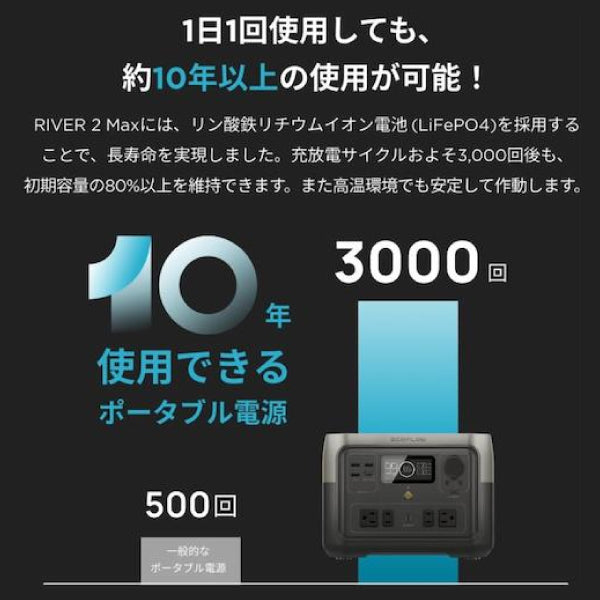 EcoFlow ポータブル電源 ZMR620-B-JP 【メーカー保証付】 RIVER 2 Pro