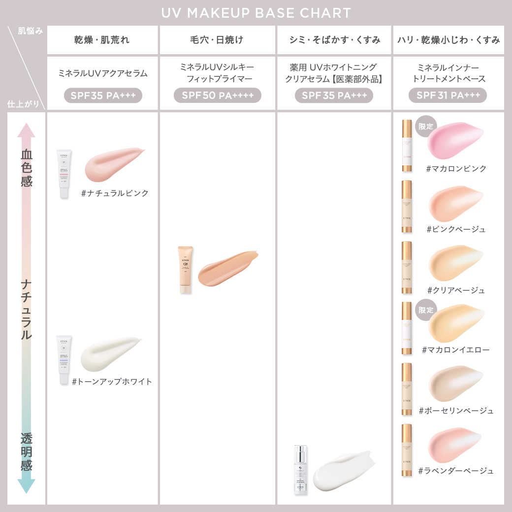 ETVOS 化粧下地、フェイスパウダー、クッションファンデ、日焼け止め