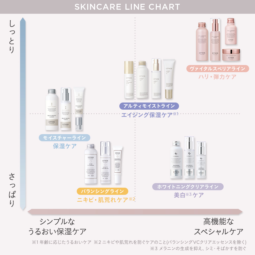 薬用 ホワイトニングクリアローション｜ミネラルメイクのエトヴォス