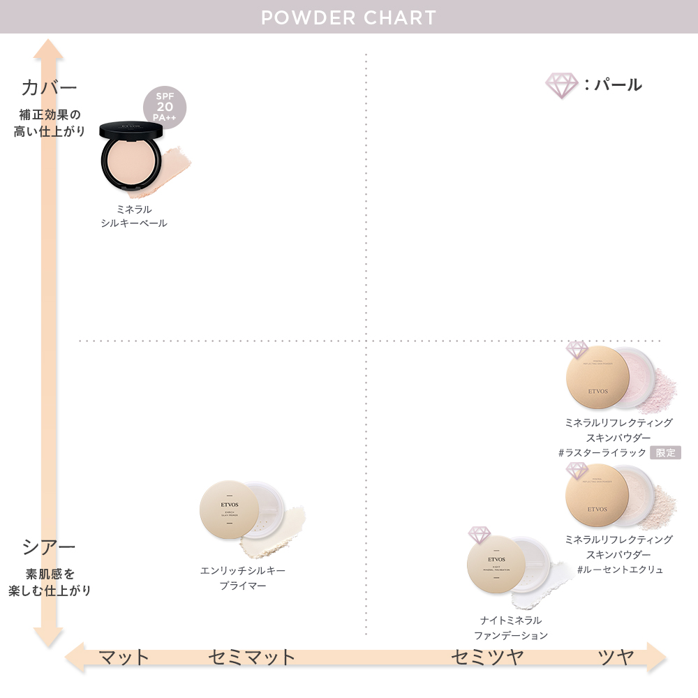 ミネラルシルキーベール｜ミネラルメイクのエトヴォス【公式】