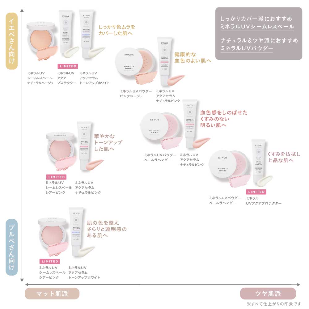 定期コース】ミネラルUVアクアセラム｜ミネラルメイクのエトヴォス【公式】