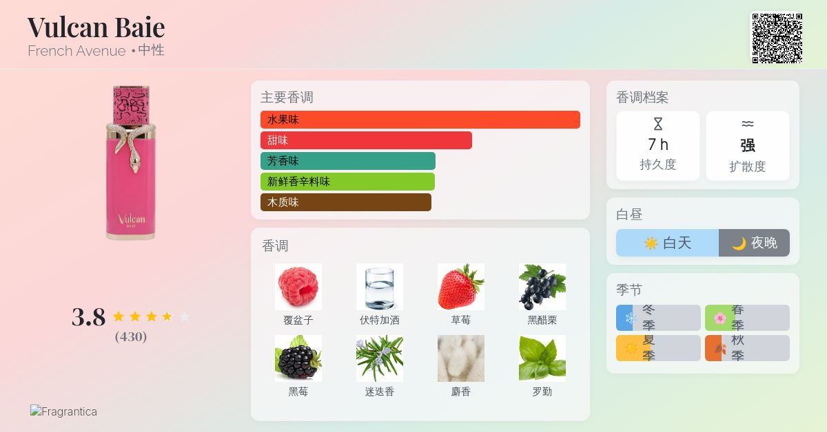 Vulcan Baie French Avenue 香水- 一款2025年新的中性香水