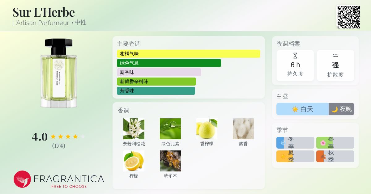 Sur L'Herbe L'Artisan Parfumeur 香水- 一款2017年中性香水