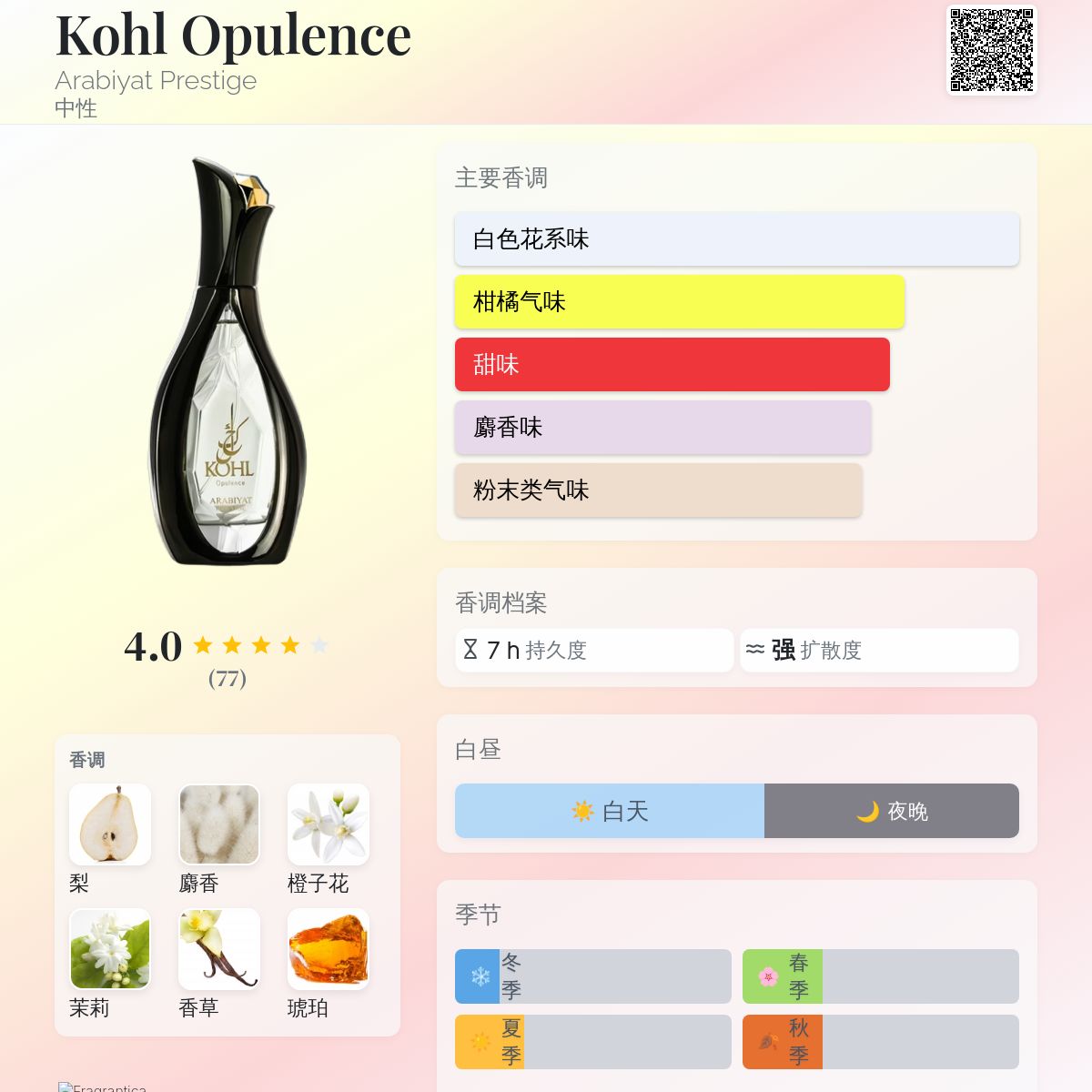 Kohl Opulence Arabiyat Prestige 香水- 一款2025年新的中性香水