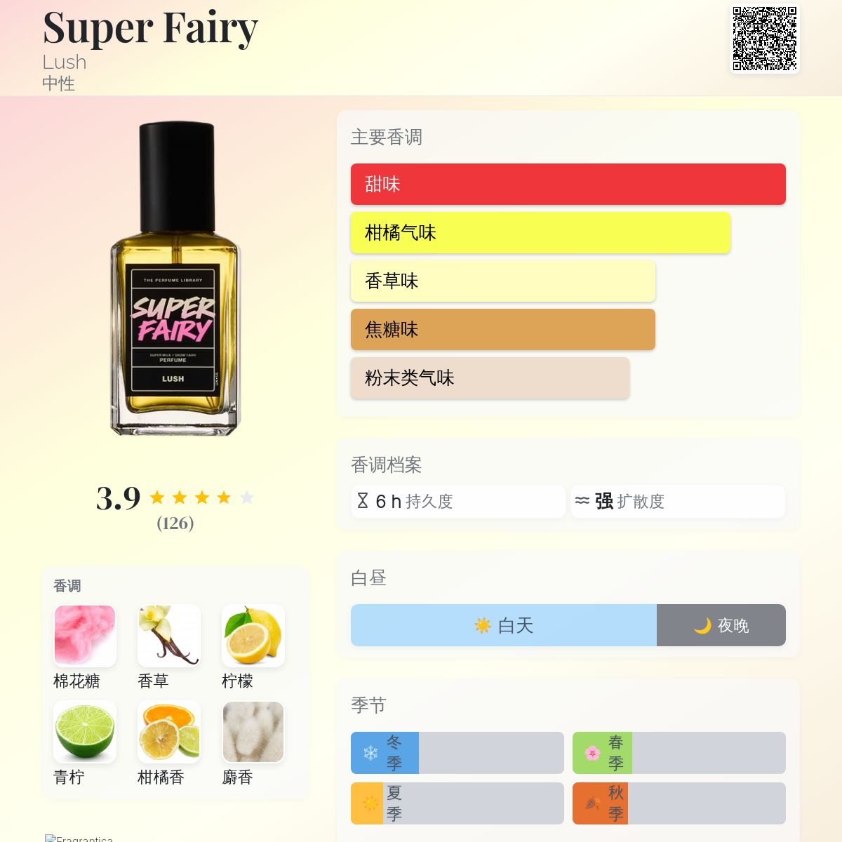 Super Fairy Lush 香水- 一款2025年新的中性香水