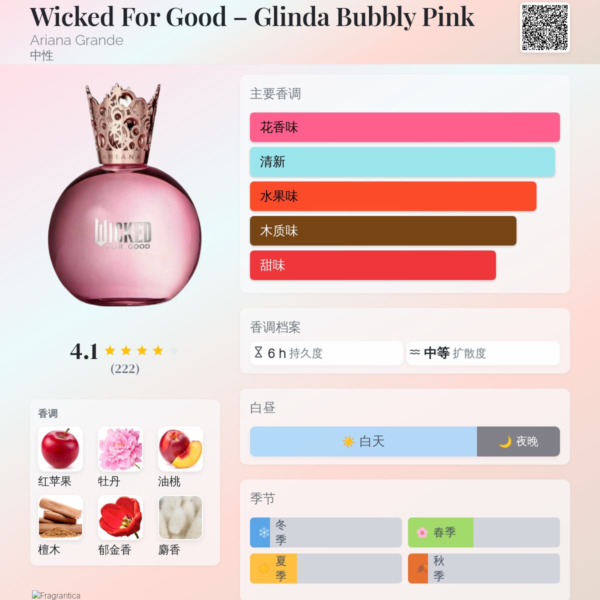 Wicked For Good – Glinda Bubbly Pink Ariana Grande 香水- 一款2025