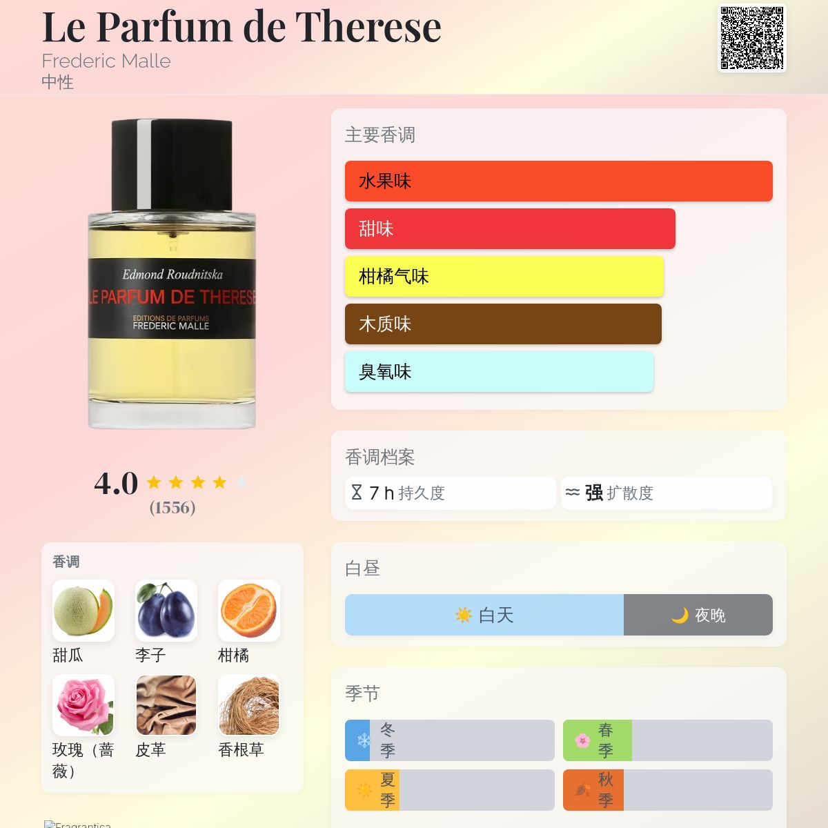 Le Parfum de Therese Frederic Malle 香水- 一款2000年中性香水