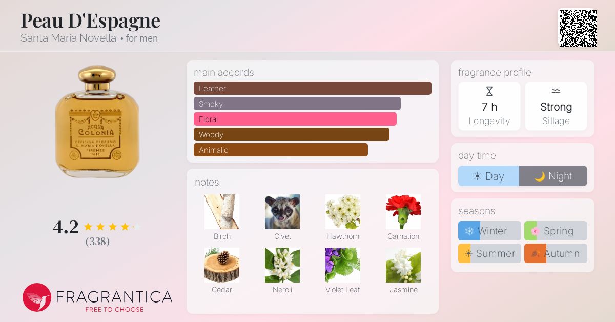 Peau D'Espagne Santa Maria Novella cologne - a fragrance for men 1901
