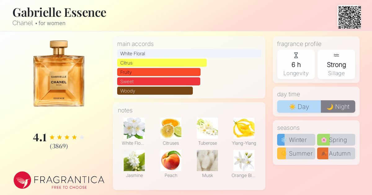 Gabrielle Essence Chanel perfume - a fragrance for women 2019