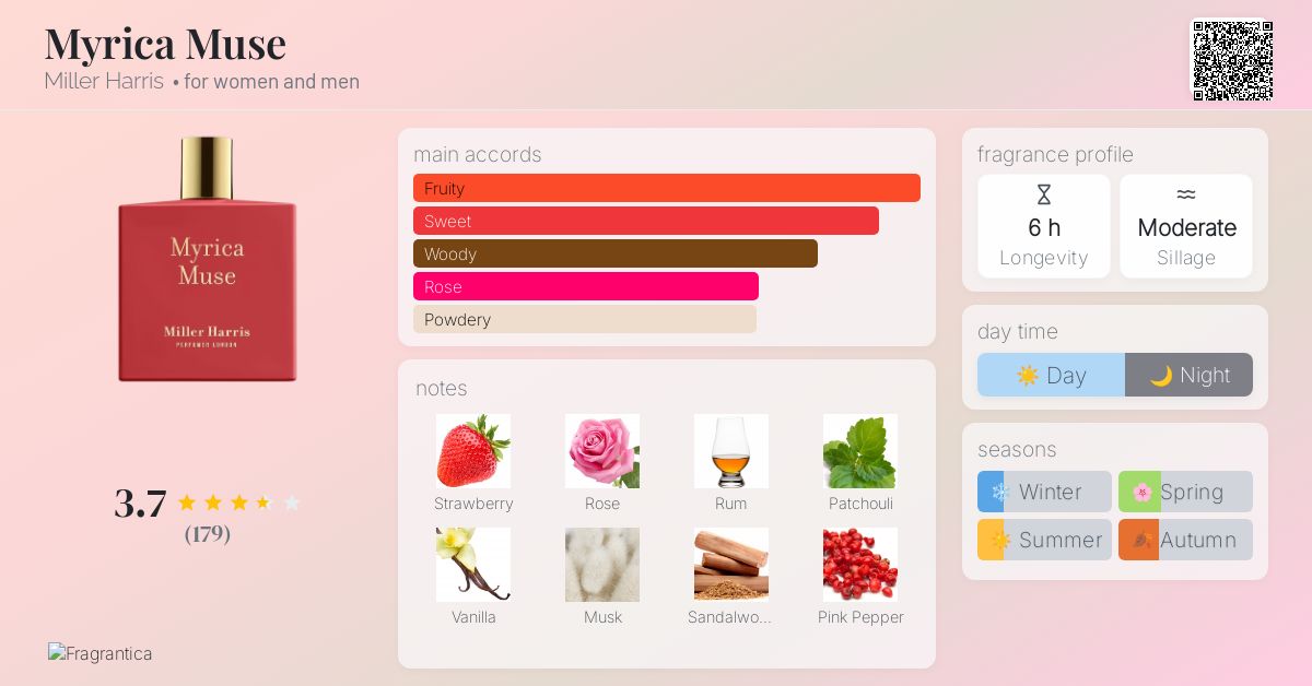 Myrica Muse Miller Harris perfume - a fragrance for women and men 2022