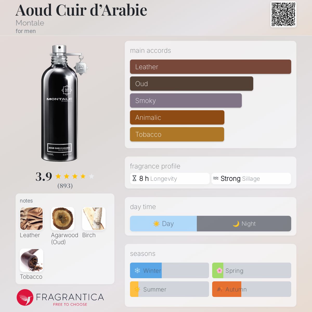 Aoud Cuir d'Arabie Montale cologne - a fragrance for men 2006
