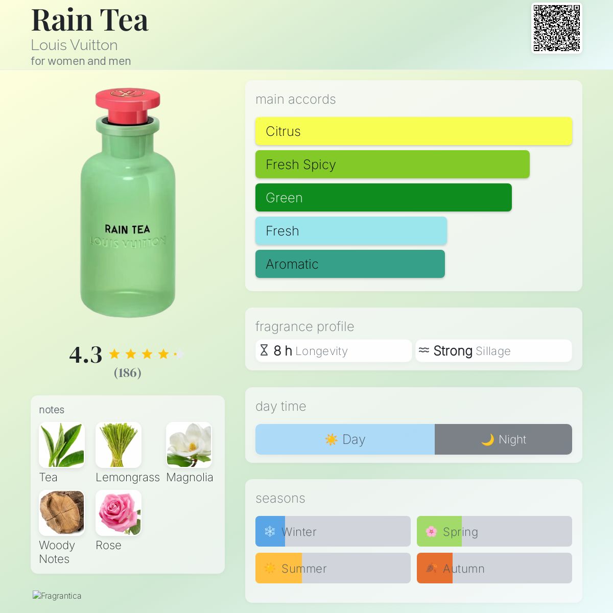 Rain Tea Louis Vuitton perfume - a new fragrance for women and men