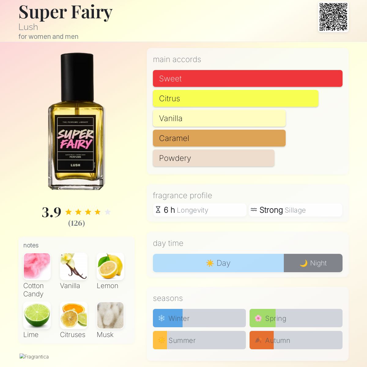 Super Fairy Lush perfume - a new fragrance for women and men 2025