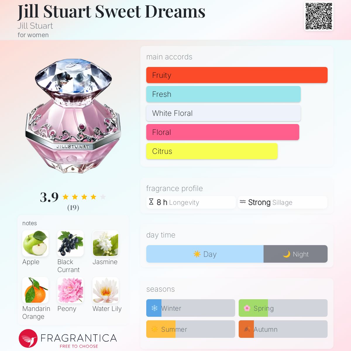Jill Stuart Sweet Dreams Jill Stuart perfume - a fragrance for