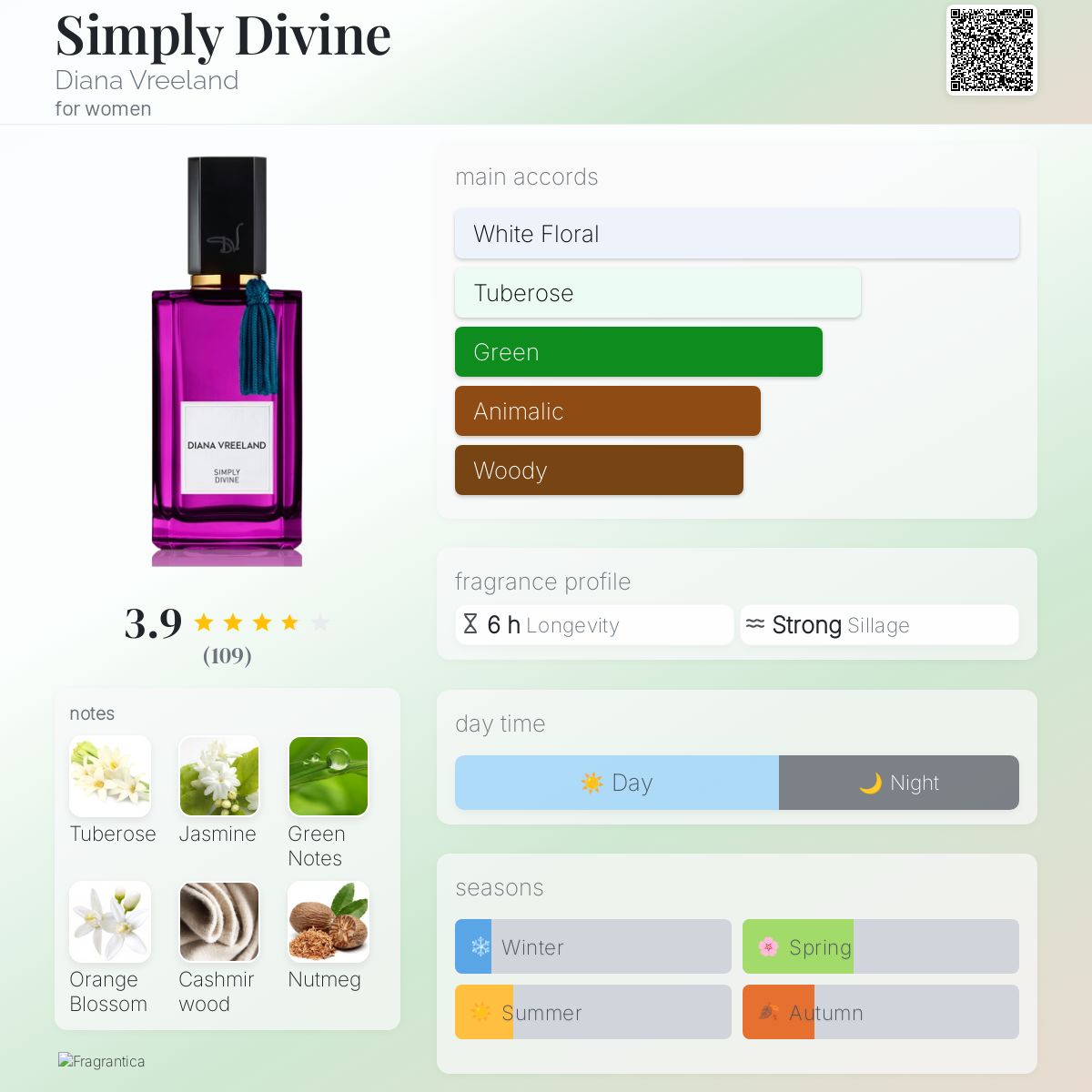 Simply Divine Diana Vreeland perfume - a fragrance for women 2014