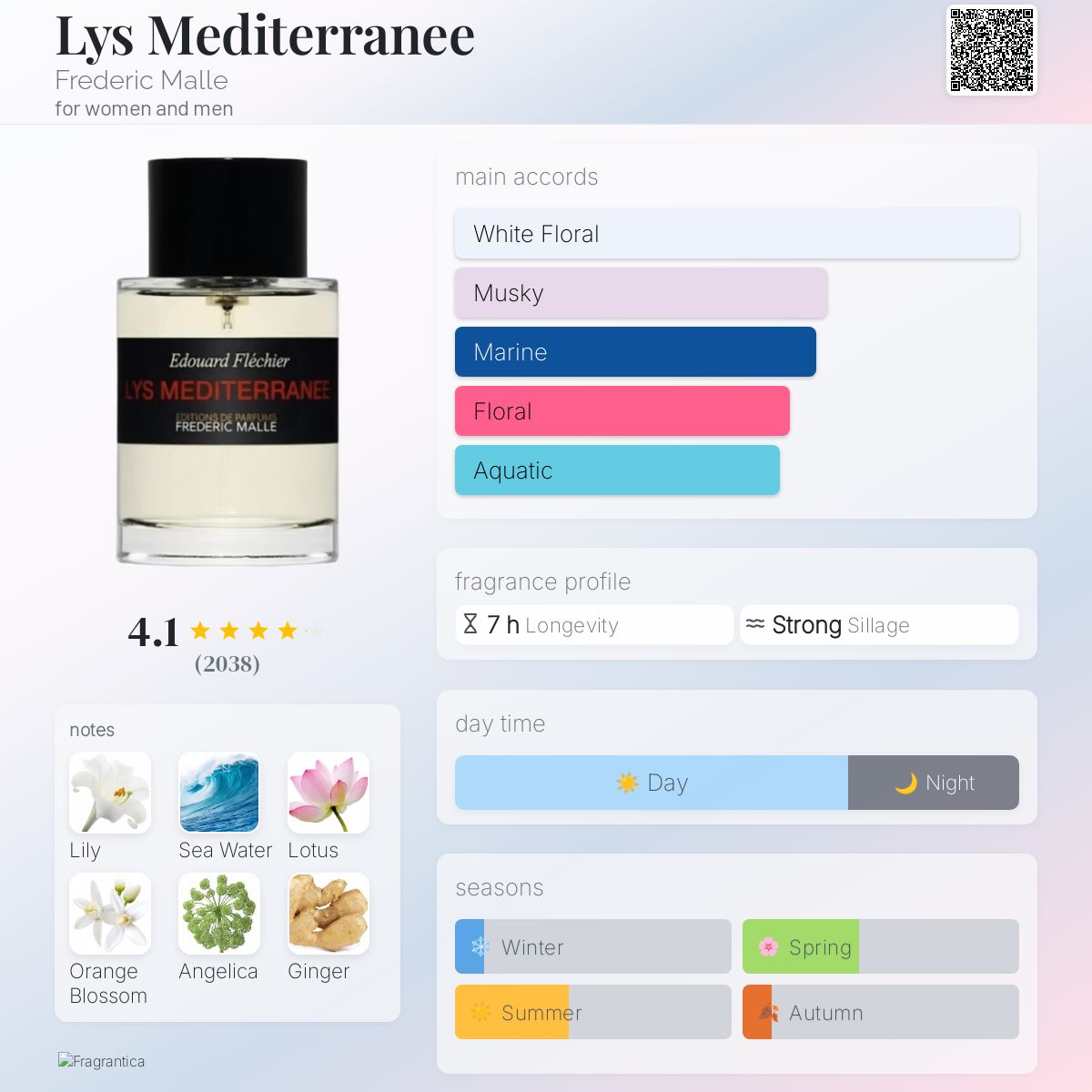 Lys Mediterranee Frederic Malle perfume - a fragrance for women