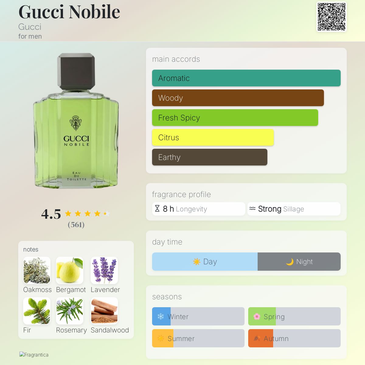 Gucci Nobile Gucci cologne - a fragrance for men 1988