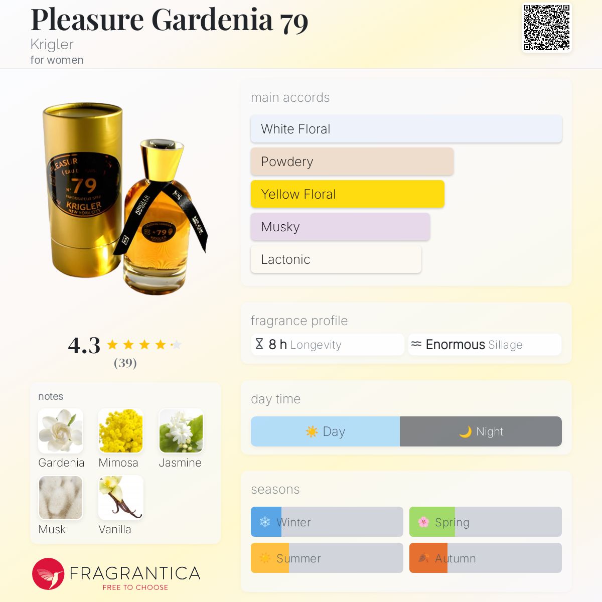 Pleasure Gardenia 79 Krigler perfume - a fragrance for women 1879
