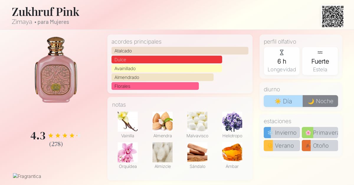 Zukhruf Pink Zimaya fragancia - una fragancia para Mujeres 2023