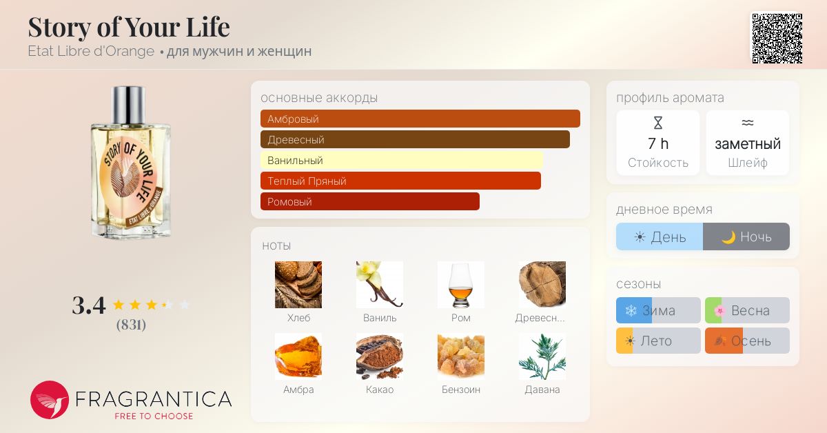 Story of Your Life Etat Libre d'Orange аромат — новый аромат для