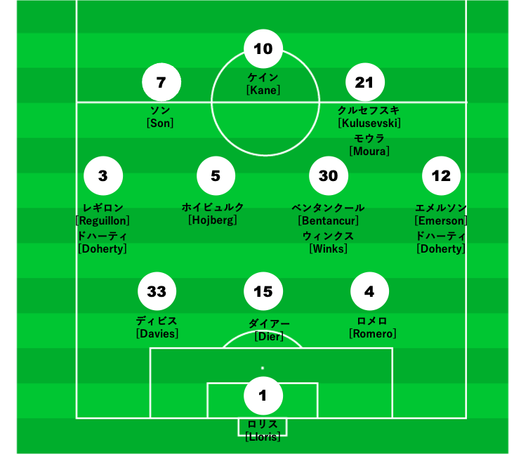 トッテナム・ホットスパーFC [ニュース・選手（スタメン）・監督