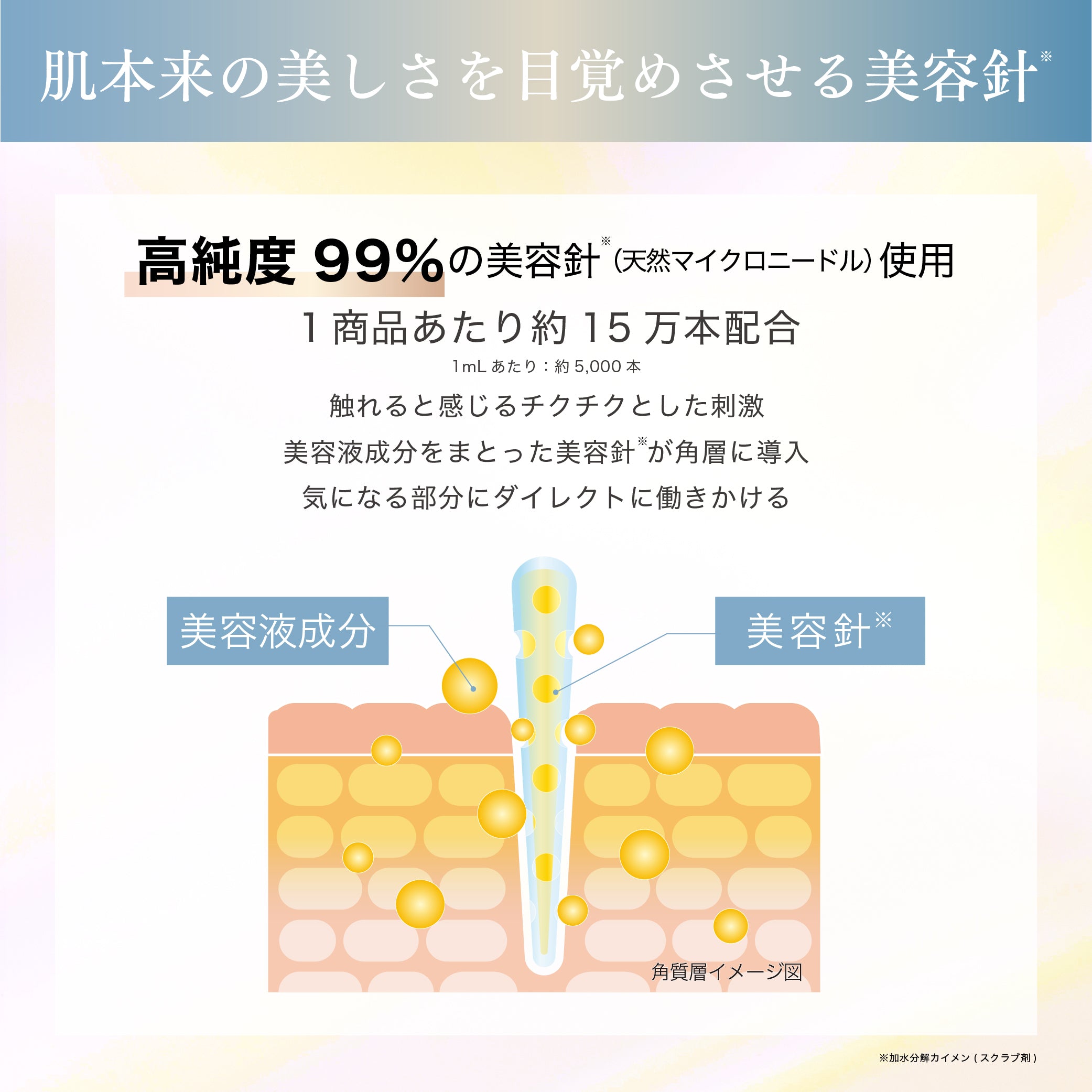 フラクショナルCC ニードルセラムC – fractionalCC