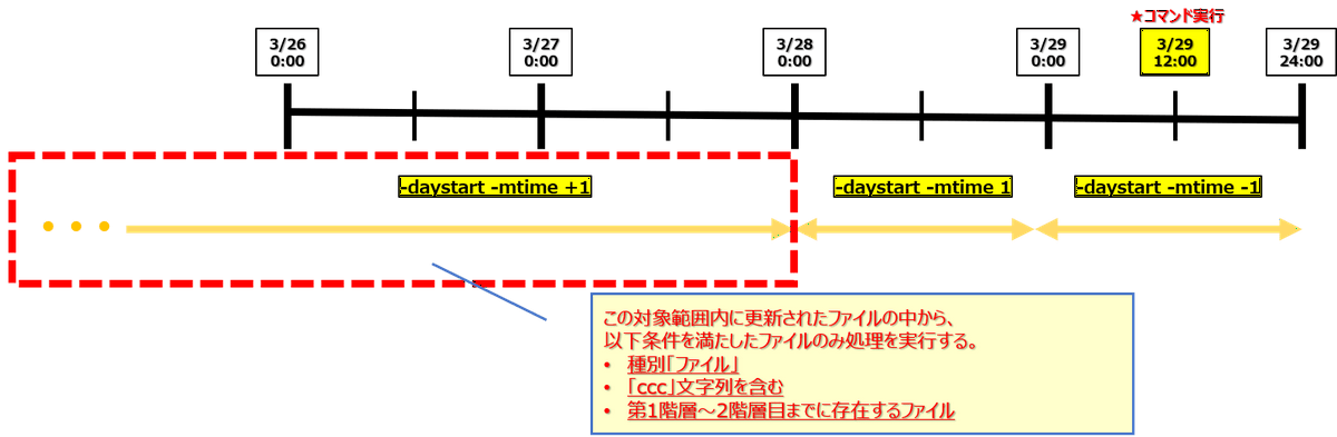今さらながらfindパイセンについてまとめてみた | フューチャー技術ブログ