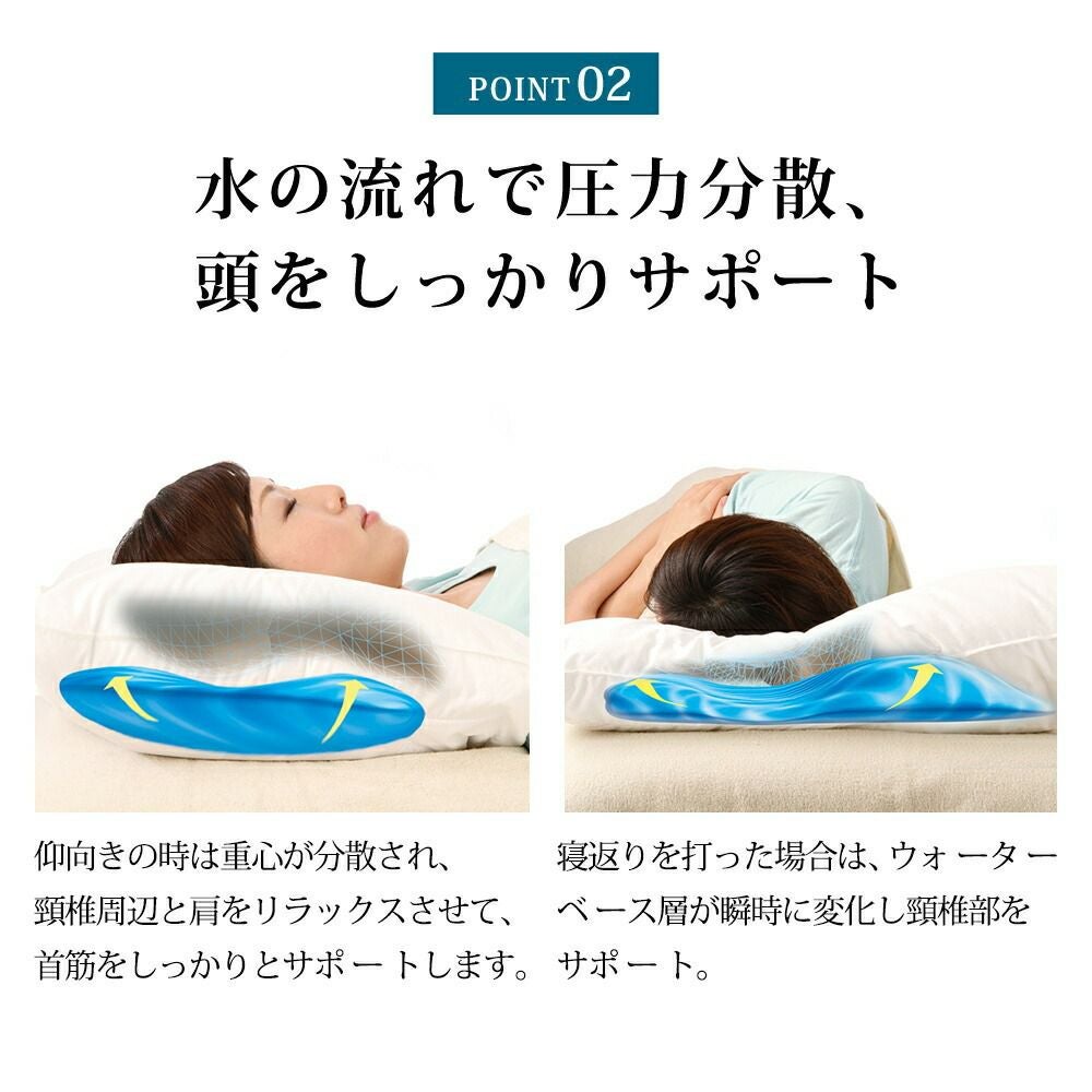メディフロー ウォーターベースピロー ファイバーピロー スタンダード
