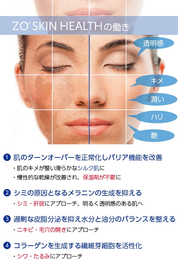 ゼオスキン セラピューティックRCセット ZO SKIN｜正規通販｜W ライフ