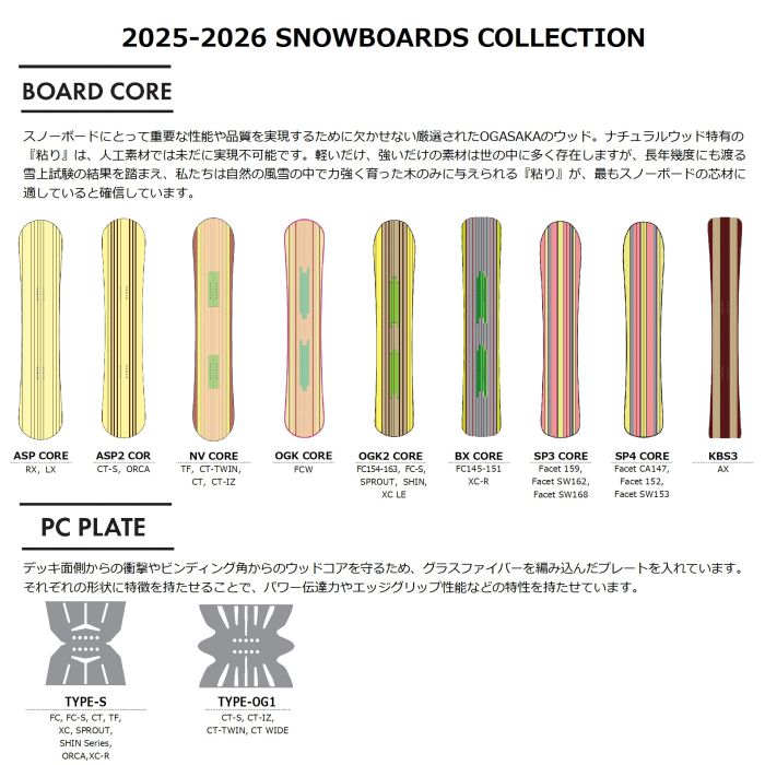 25-26 OGASAKA ORCA 157/160/163/166 臼井裕二使用モデル ラウンド