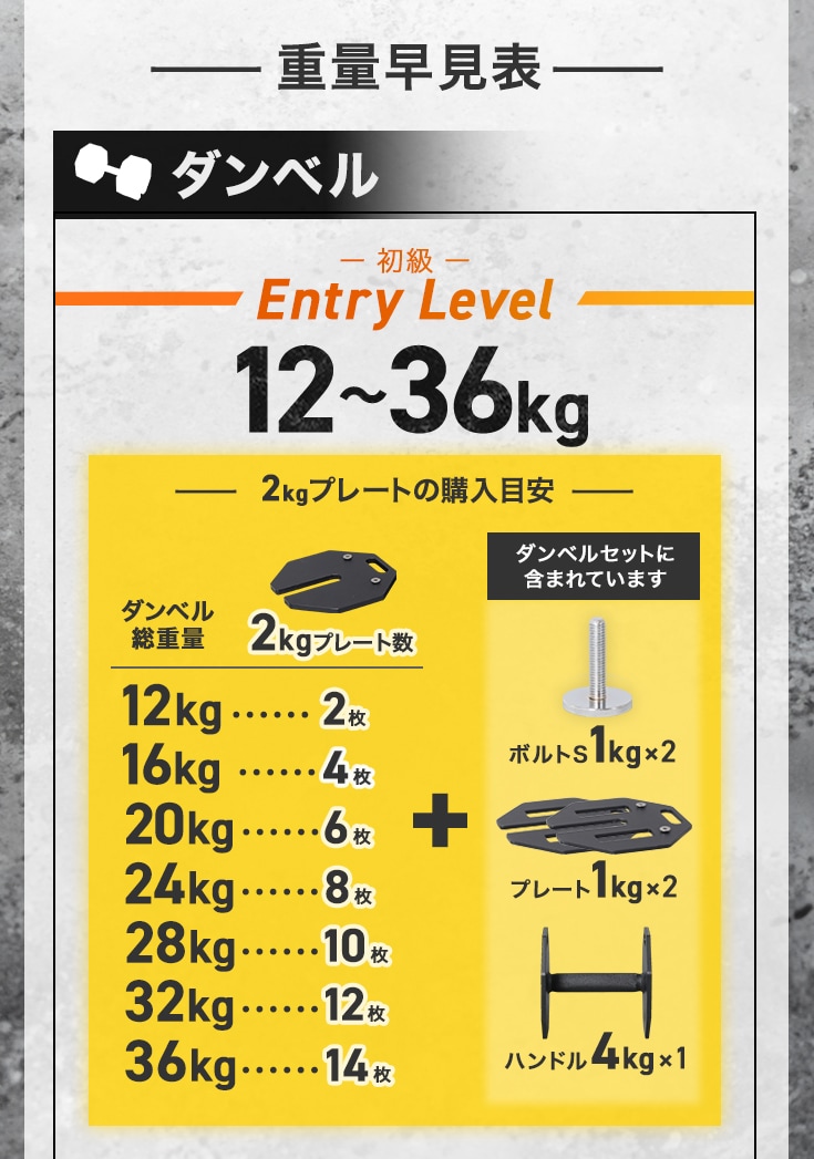 しばお 20kg バーベルプレート 2個口1/2 しばお 20kg バーベルプレート