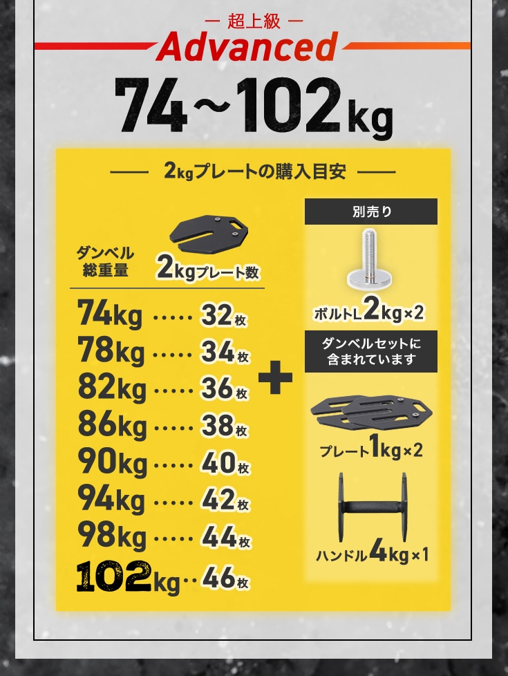 ダンベル・バーベル用プレート 2kg 4枚/8枚 HG-OIPL02 | トレーニング