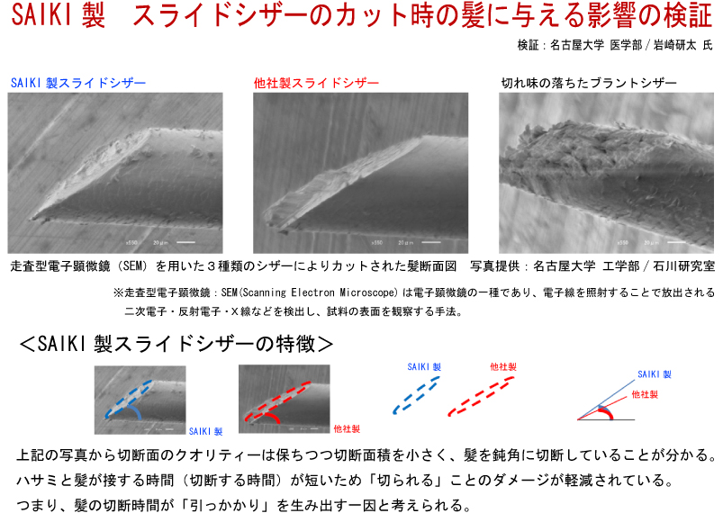 製法特許スライドシザー - 髪を傷めない美容ハサミ｜サイキシザーズ