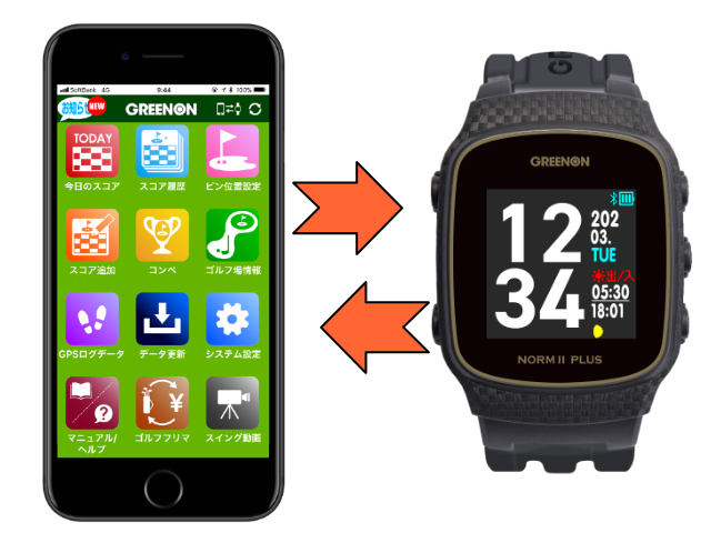 ザ・ゴルフウォッチ ノルム2 プラス - GPSゴルフナビ徹底比較