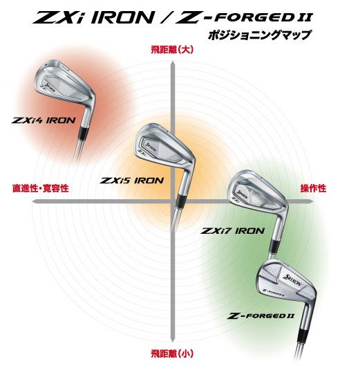 スリクソンからNEWクラブが発売！ 「スリクソン ZXi（ゼットエックス